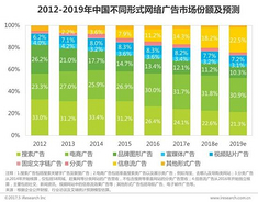 电商进入下半场，准备电商大战倒计时